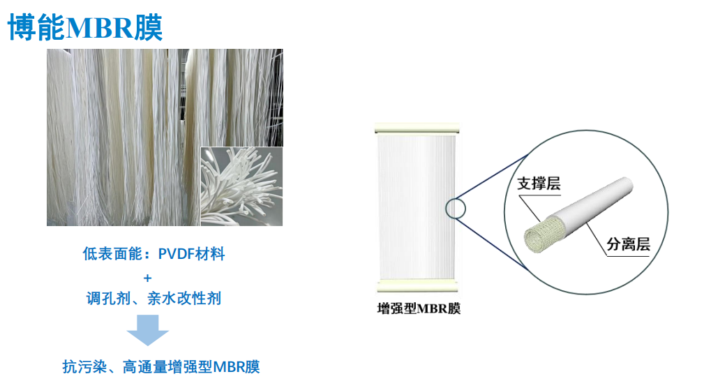 MBR膜通量的影響因素？